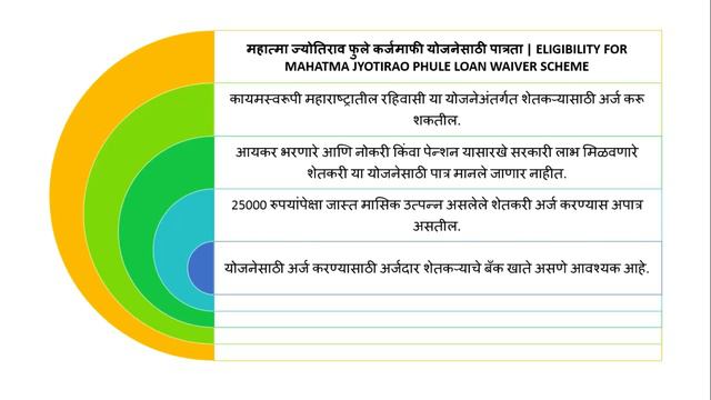 सरसकट कर्जमाफी यादी जाहीर २०२४ @SARKARI_YOJANA_INFORMATION смотреть онлайн