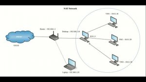 How do I choose which networking mode to use in VirtualBox