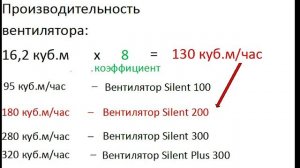 Как выбрать малошумный вентилятор SILENT для ванной комнаты или санузла