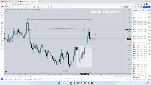 24.03 анализ и план на день. смотреть онлайн
