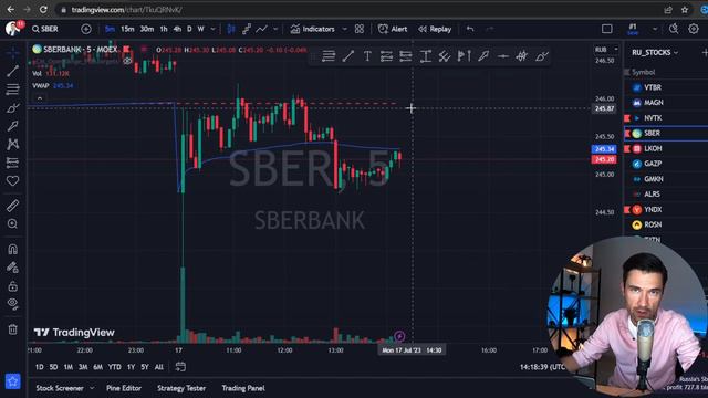 Универсальный индикатор для трейдинга и инвестиций (VWAP)