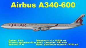 Эволюция гражданских самолетов Airbus