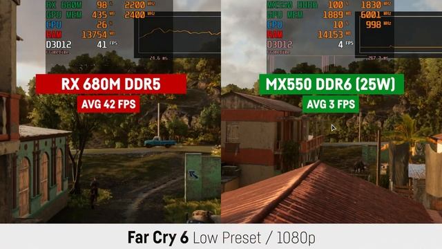 Radeon RX 680M (RDNA 2) vs MX550 DDR6 (25W) // Laptop