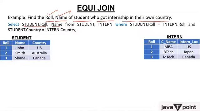 SQL Equi Join in Hindi смотреть онлайн
