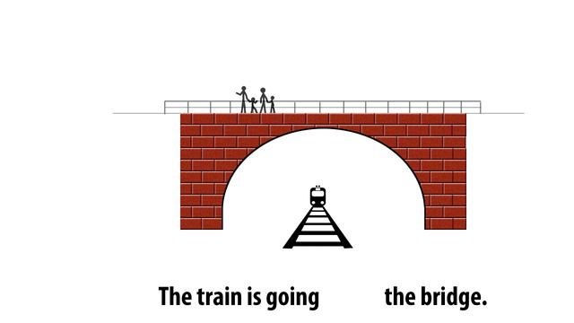 PRACTICE PREPOSITIONS OF MOVEMENT - English in a MINUTE!