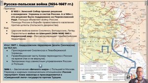 Русско-польские войны за 60 минут
