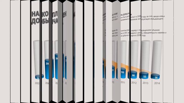 Пример анимации диаграмм, выполненная в агентстве PowerGuide