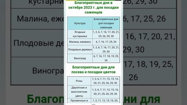 Лунный?календарь на Октябрь 2023г