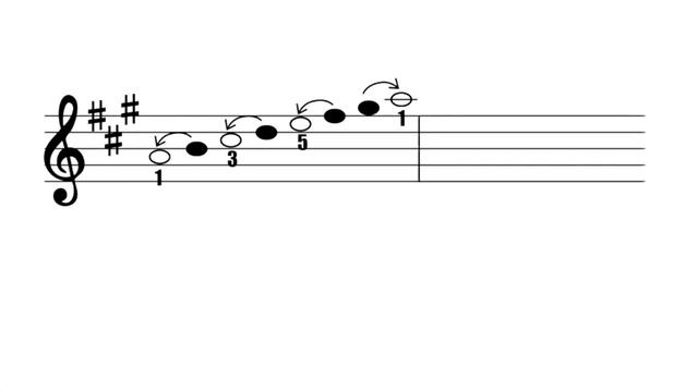 Гамма Ля мажор 3 класс смотреть онлайн