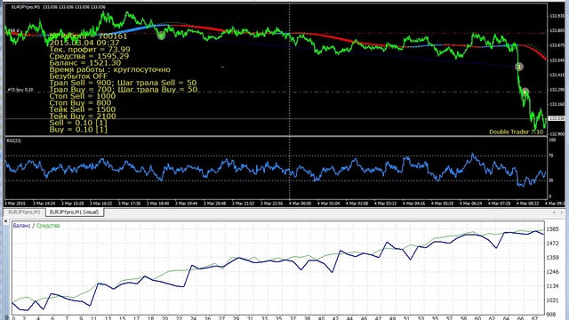 Лучшие советники Форекс 2018. Советник Double Trader 7.1