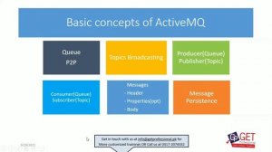 Apache ActiveMQ  | By Saad Ghani