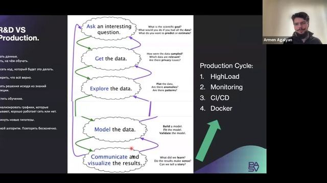 Машинно обучение (Machine Learning) Как управлять нейронными сетями? Что такое AI?