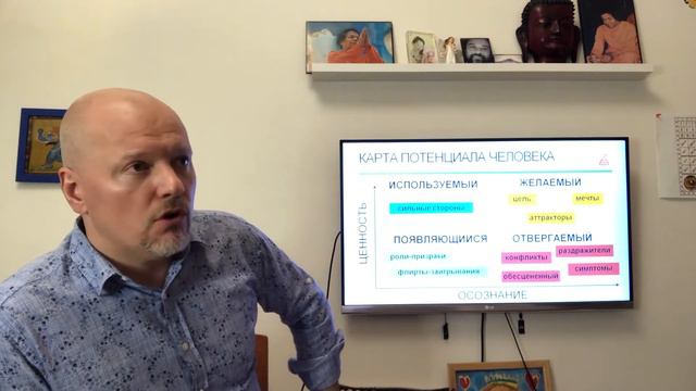 Потенциал человека и его сигналы