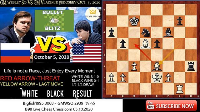Game 6   Wesley So VS Vladimir Fedoseev Knight Fight   First To Promote  Wins !