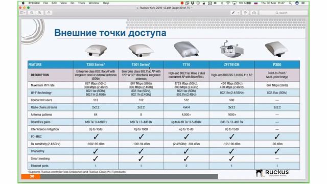 Вебинар "Технические особенности оборудования Ruckus". смотреть онлайн