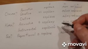 Verb "ходить" + questions Где? Куда?Откуда? + first reflexive verbs