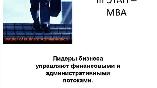 Четыре поколения лидеров бизнеса в 20 - начале 21 века