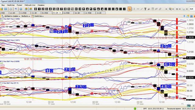Торговая система CEGJ+NEW Отчет 2Н 2.01.2012 - 14.01.2012. № 4 смотреть онлайн