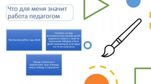 Презентация опыта работы «У меня это хорошо получается» педагога ДО Соловьевой Светланы Яковлевны