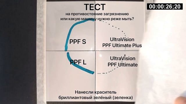 Критерии выбора полиуретановой пленки