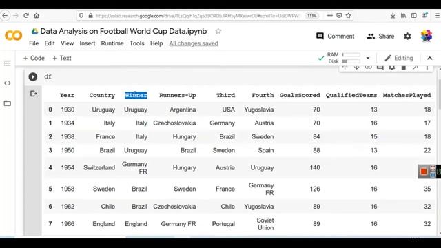 Exploratory Data Analysis on Football World Cup Data set using Python смотреть онлайн