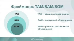 Как оценить рынок проекта: фреймворк TAM/SAM/SOM