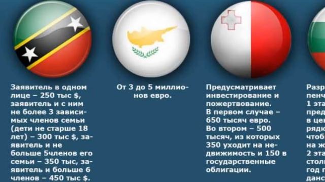 Как и где проще всего получить гражданство