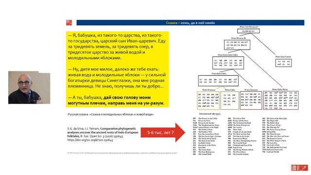 О.В. Кубряк. Универсальная шкала оценки интеллектуальных систем: от медузы до суперкомпьютера смотреть онлайн