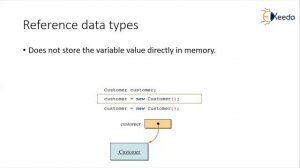 Data Types in Java Reference