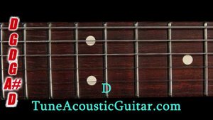 Open G Tuning - Open G Minor Online Guitar Tuner