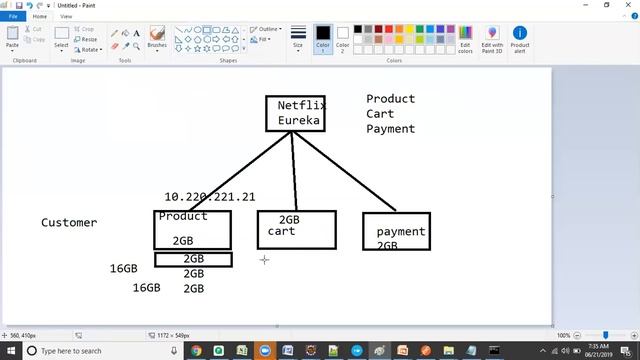 Spring Boot Microservices Demo 21 06 2019 смотреть онлайн