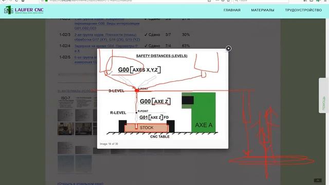 Занятие 1-02 от 2019-01-23. Курс 0001. Безопасные расстояния S и R уровней/точек смотреть онлайн