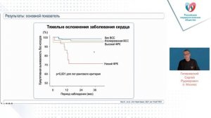 Роль противоишемической терапии в лечении пациента с хроническим течением коронарной болезни сердца