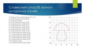 Исполнитель "Чертёжник". Изучение готовых программ. Составление программ