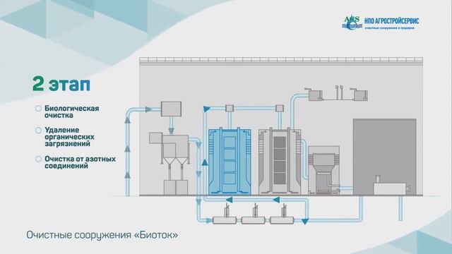 Производство очистных сооружений