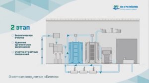 Производство очистных сооружений
