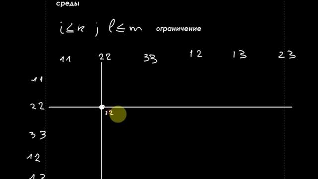 МСС. Лекция 9. Часть 2 смотреть онлайн