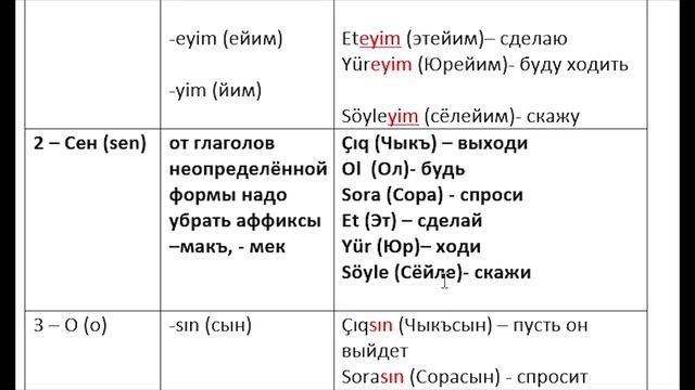 Урок 32. Крымскотатарский язык. CrimeanTatar language. Повелительная форма глагола. смотреть онлайн