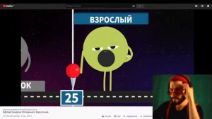 Смотрим "[MyGap] Синдром Отложенного Взросления"