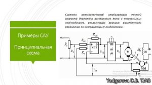 Функциональная схема САУ Ядгарова Д Б