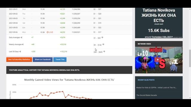 Сколько зарабатывает  на Youtube Tatiana Novikova ЖИЗНЬ КАК ОНА ЕСТЬ