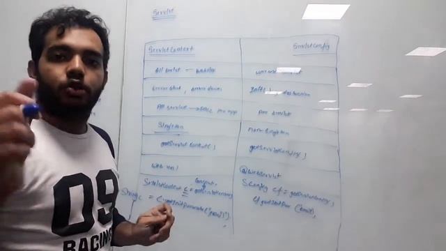 SERVLETCONTEXT & SERVLETCONFIG смотреть онлайн