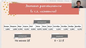 8. Рентабельность