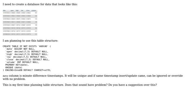 Databases: Timestamp primary & unique смотреть онлайн