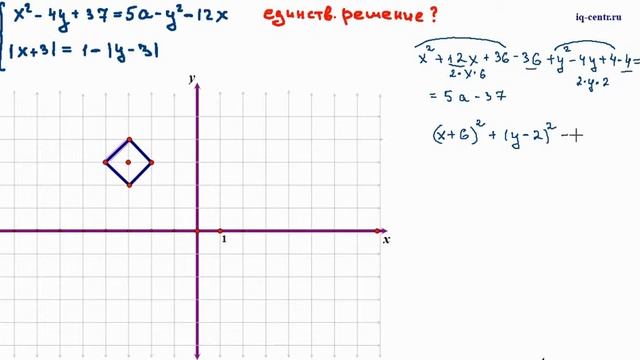 График с параметром-2 смотреть онлайн
