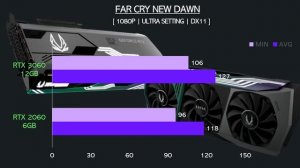 RTX 3060 vs RTX 2060 - i7 10700K - Gaming Comparison