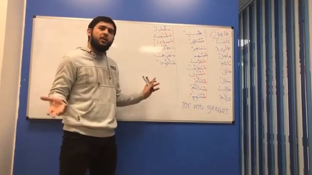Арабская грамматика: Причастия действительного и страдательного залога