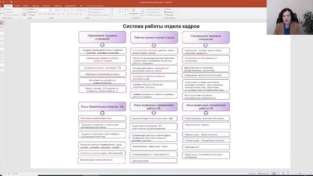 Система работы отдела кадров