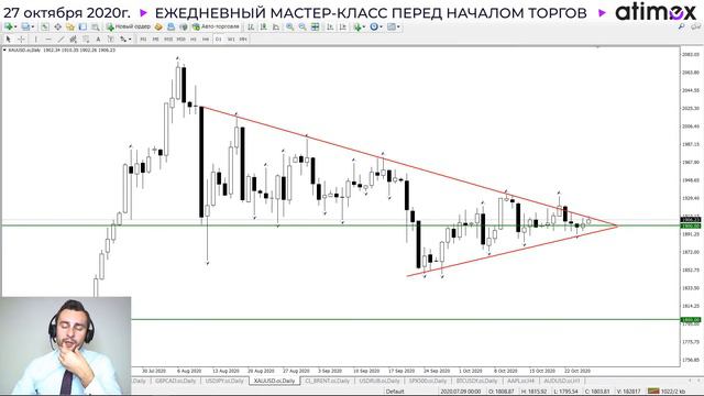 Прогноз рынка форекс на  27.10 от Тимура Асланова