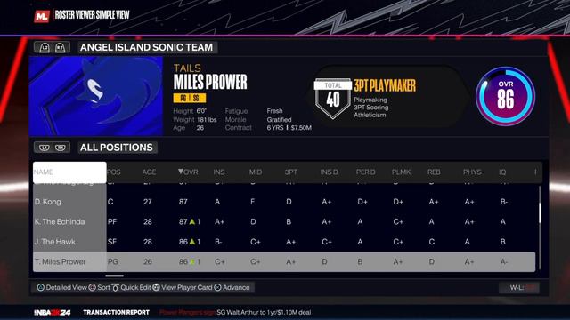 NBA 2K24 Custom League(TBL) смотреть онлайн